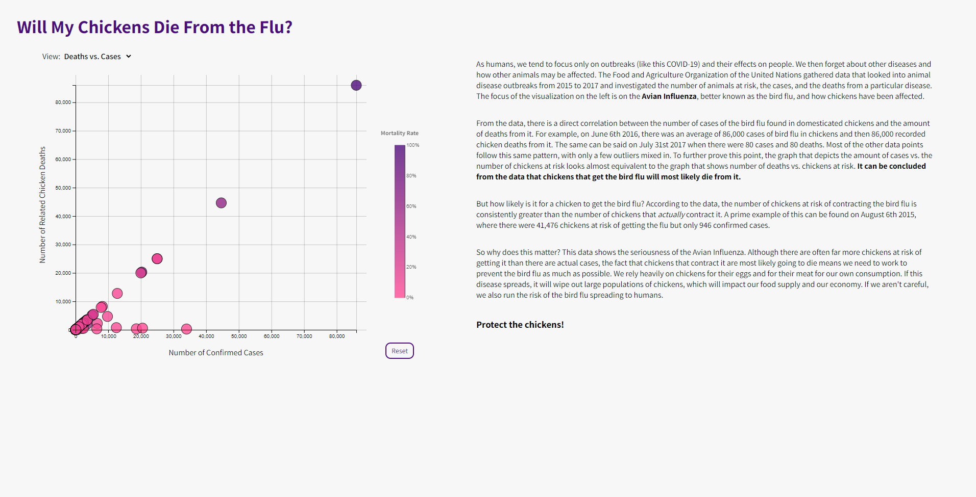 Screen that shows a scatterplot of the number of related chicken deaths vs. the number of confirmed cases of avian influenza in chickens from 2015 to 2017