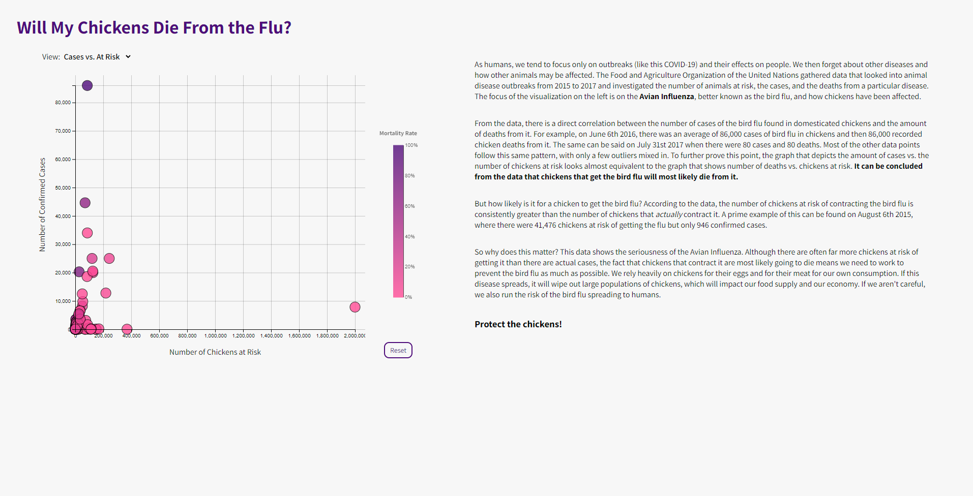 Screen that shows a scatterplot of the number of confirmed cases vs. the number of chickens at risk of the avian influenza from 2015 to 2017