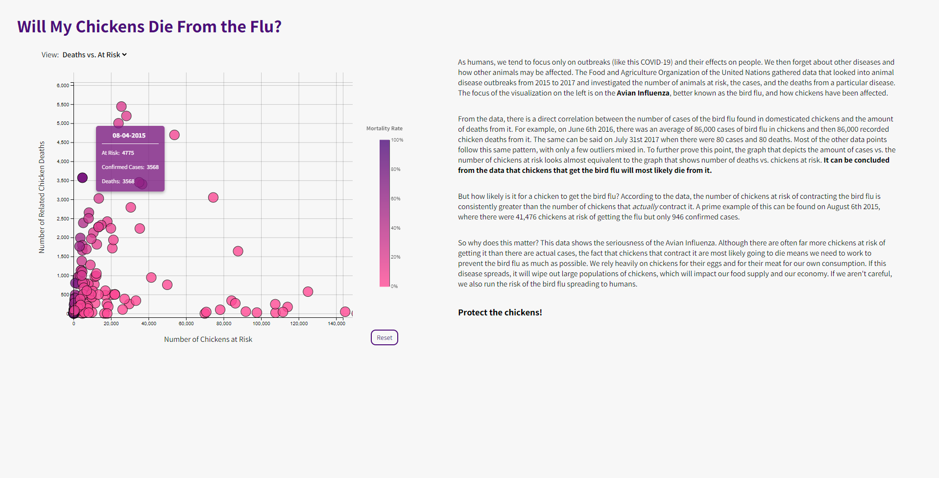 Screen that shows a scatterplot of the number of related chicken deaths vs. the number of chickens at risk of the avian influenza from 2015 to 2017