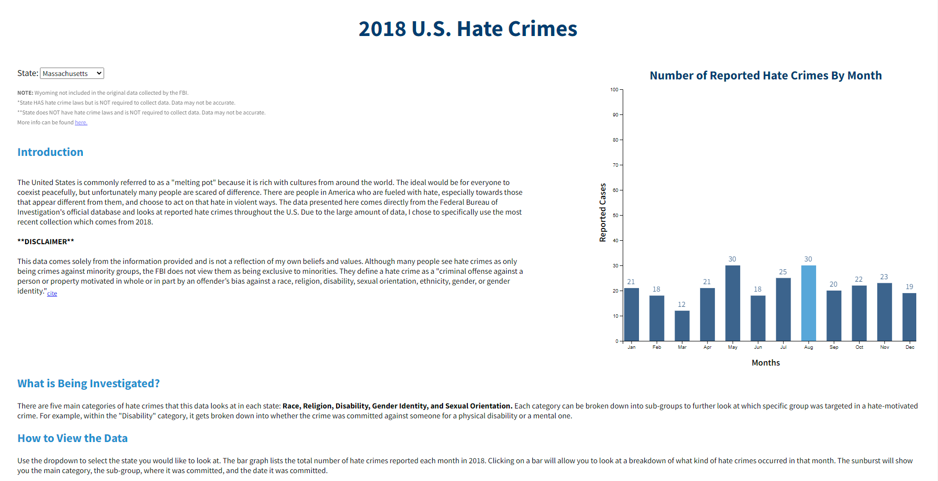 Home screen that shows a bar graph representing the number of hate crimes reported in Massachusetts in 2018