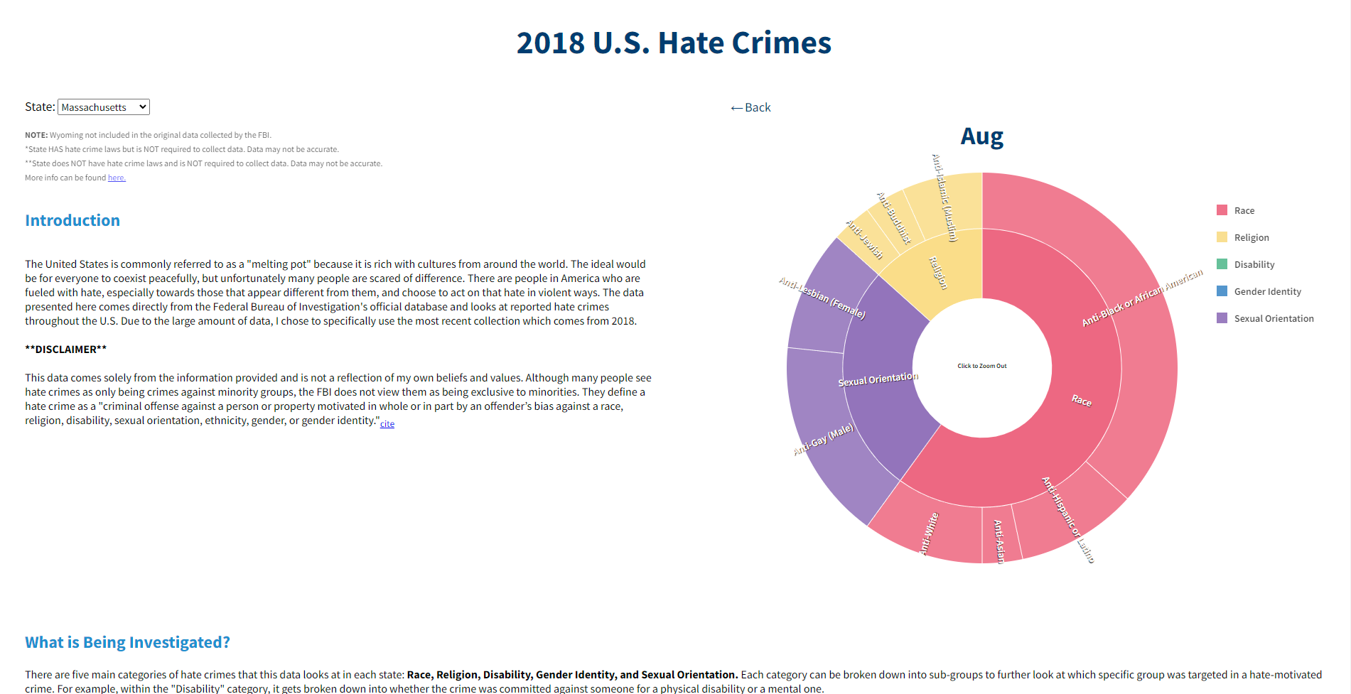 An interactive sunburst displaying the different categories of hate crimes reported in Massachusetts in 2018