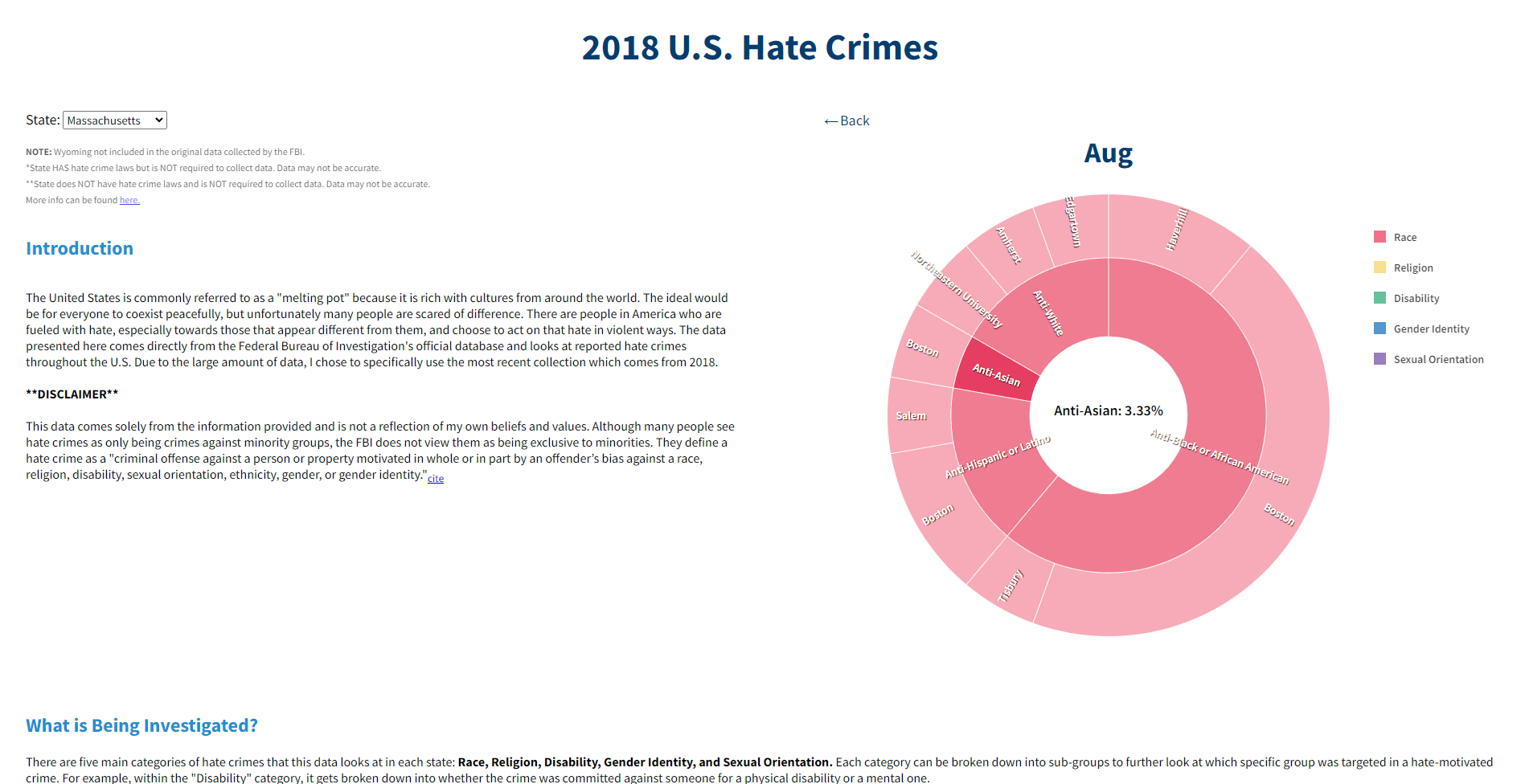 An interactive sunburst showing the percentage of anti-Asian hate crimes out of the total race-related hate crimes in Massachusetts in 2018